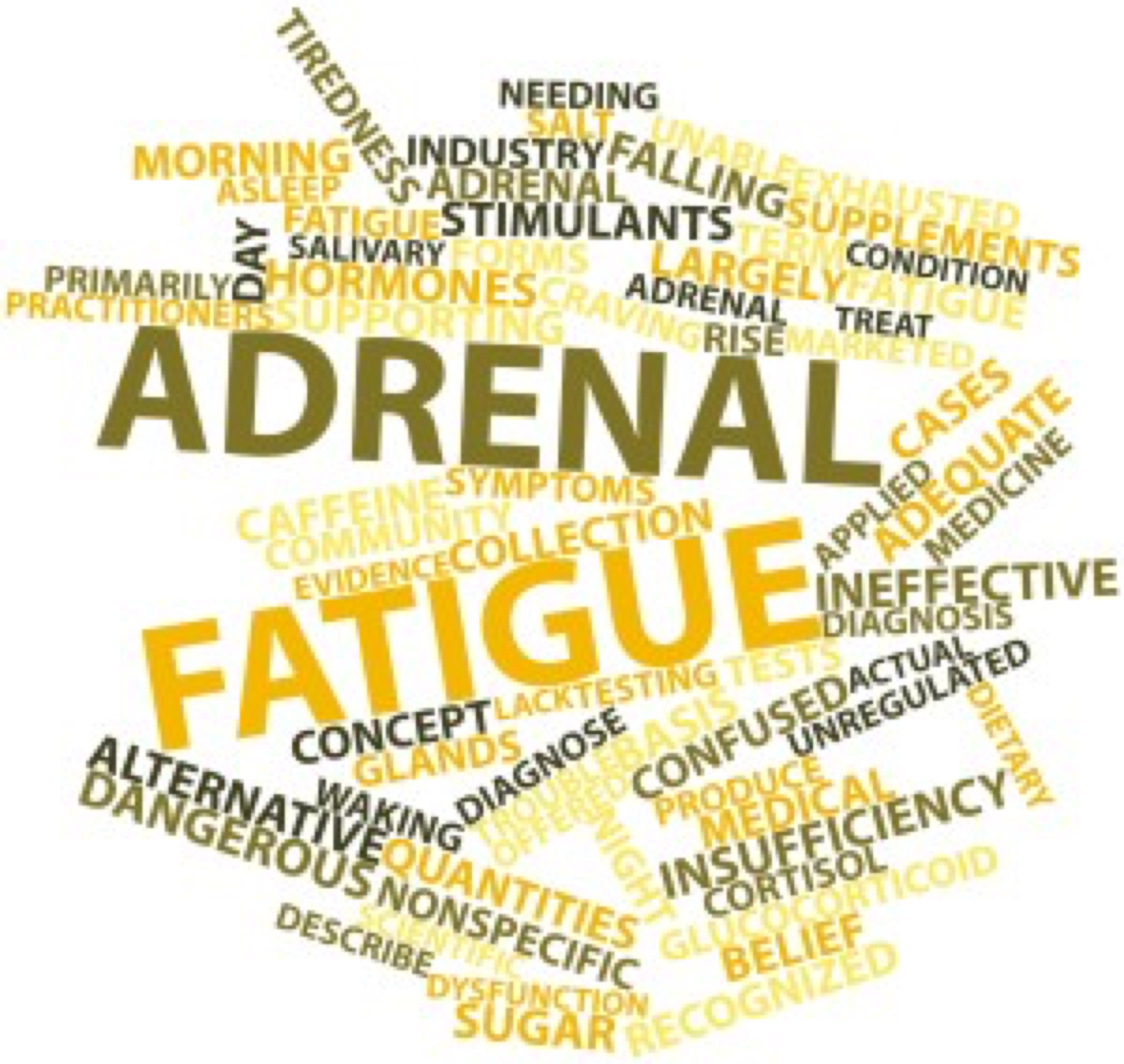 Word cloud for Adrenal fatigue